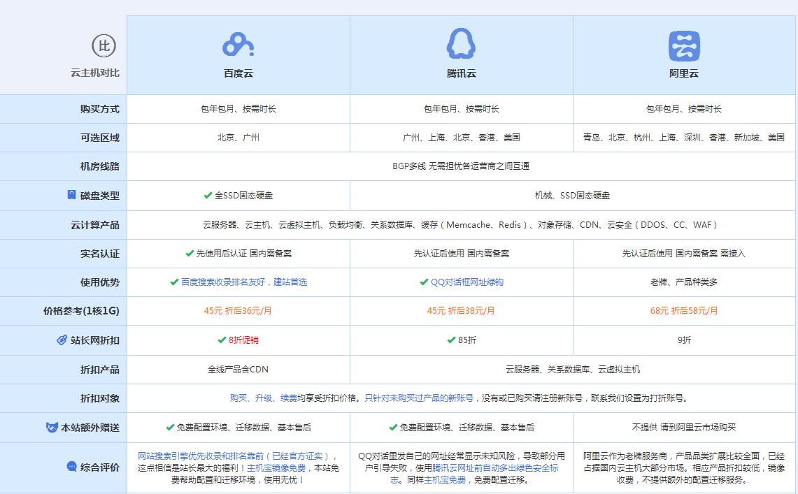 松滋云主机代理对比.jpg